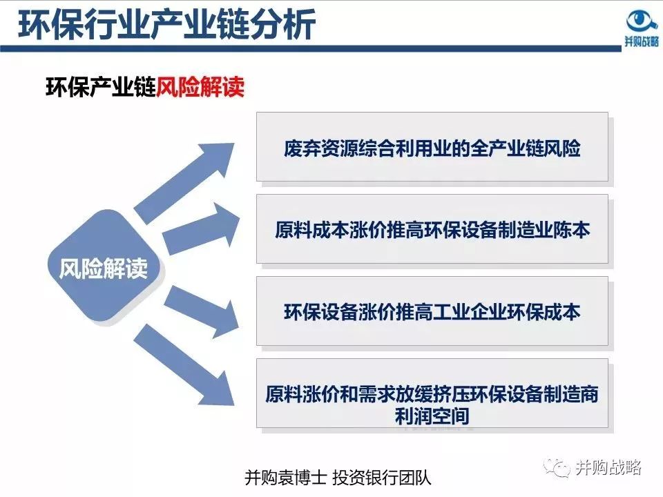 华方环保设备